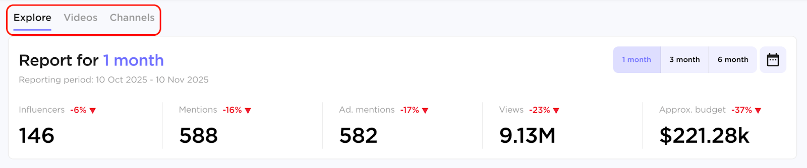 Influencer Analytics image 56