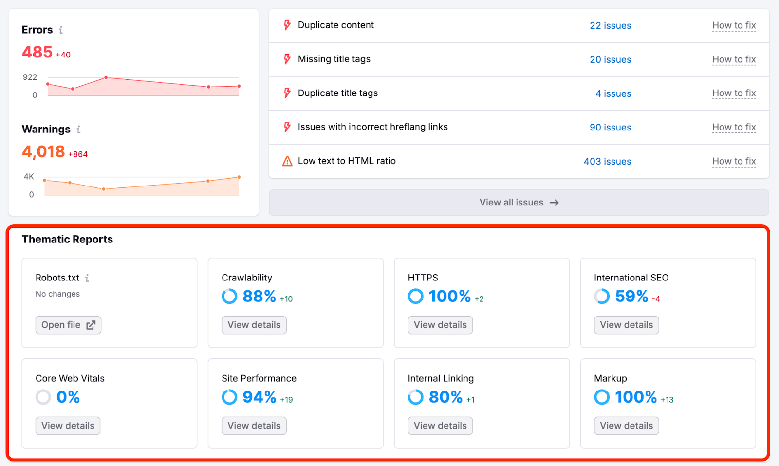 Overview report, demonstrating another important widget called Thematic Reports.