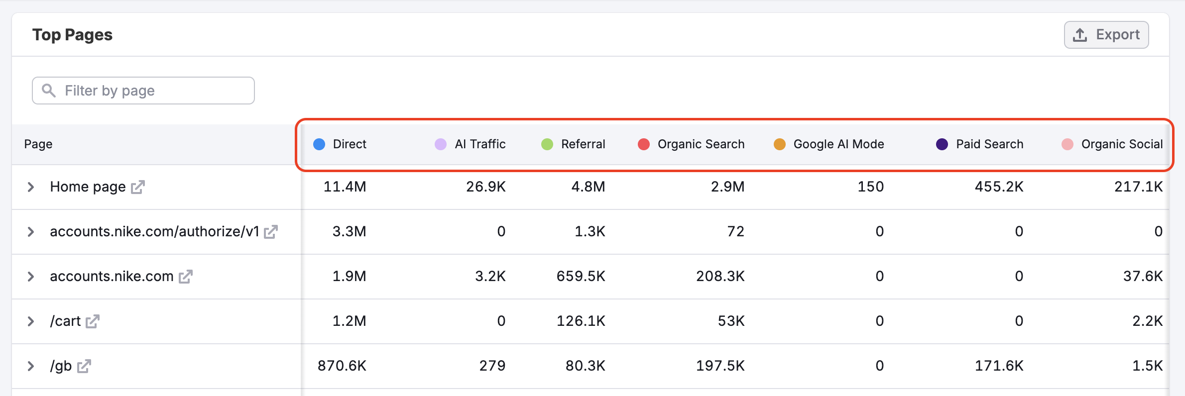 The Top Pages Dashboard image 7