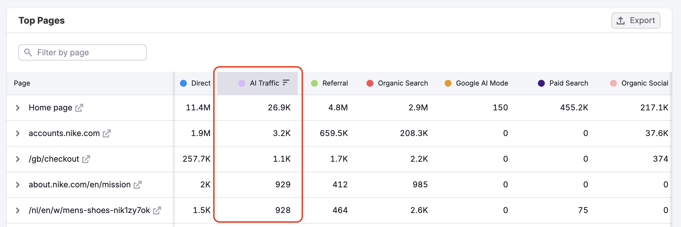 The Top Pages Dashboard image 8