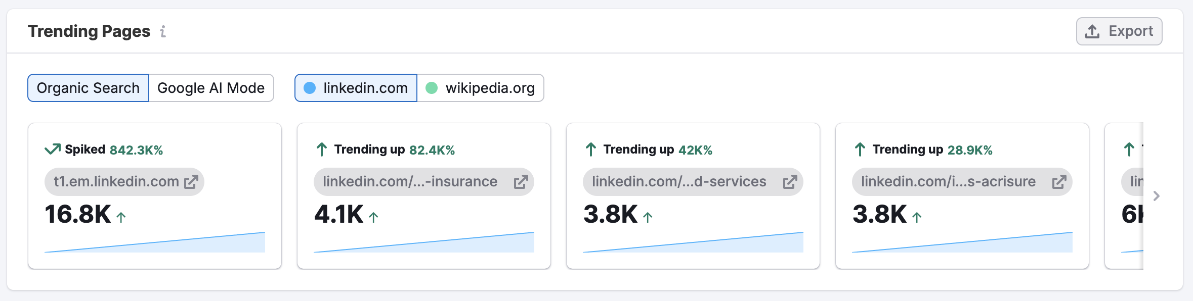 The Organic Search Dashboard image 8