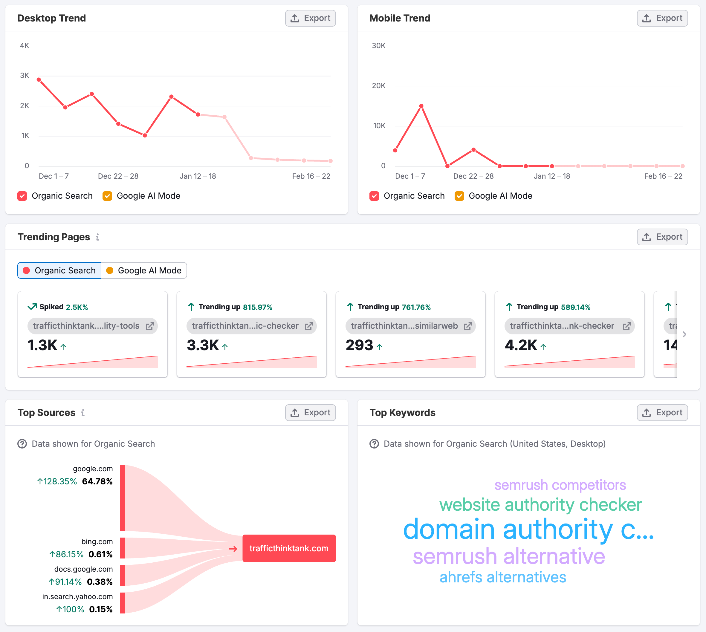 Getting Started with Semrush Traffic & Market image 12
