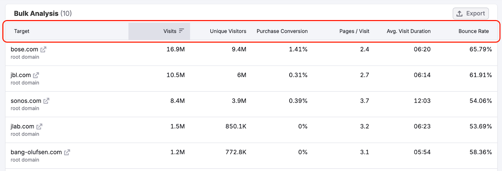 The Industry & Bulk Analysis Dashboard image 5