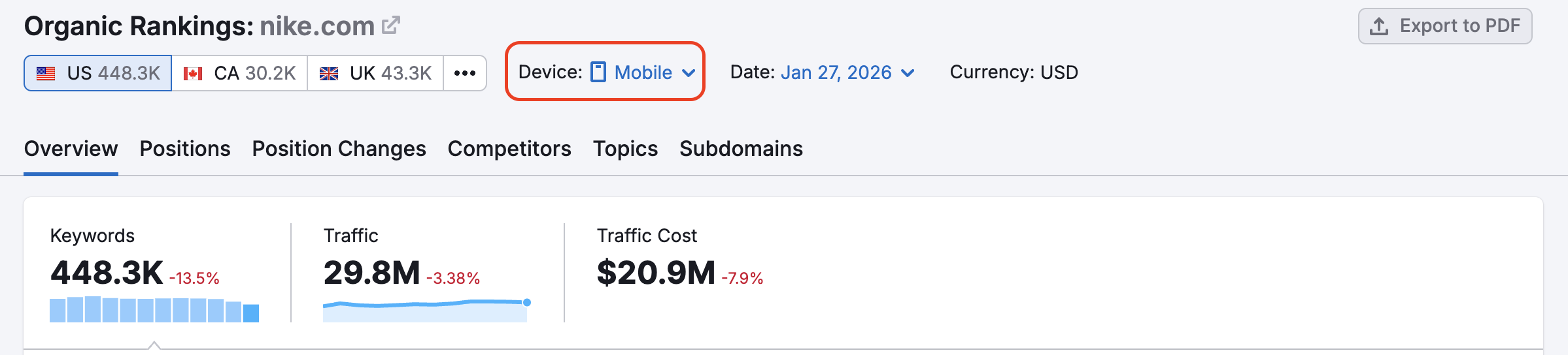 How to Gather Mobile SEO Data on Semrush image 3