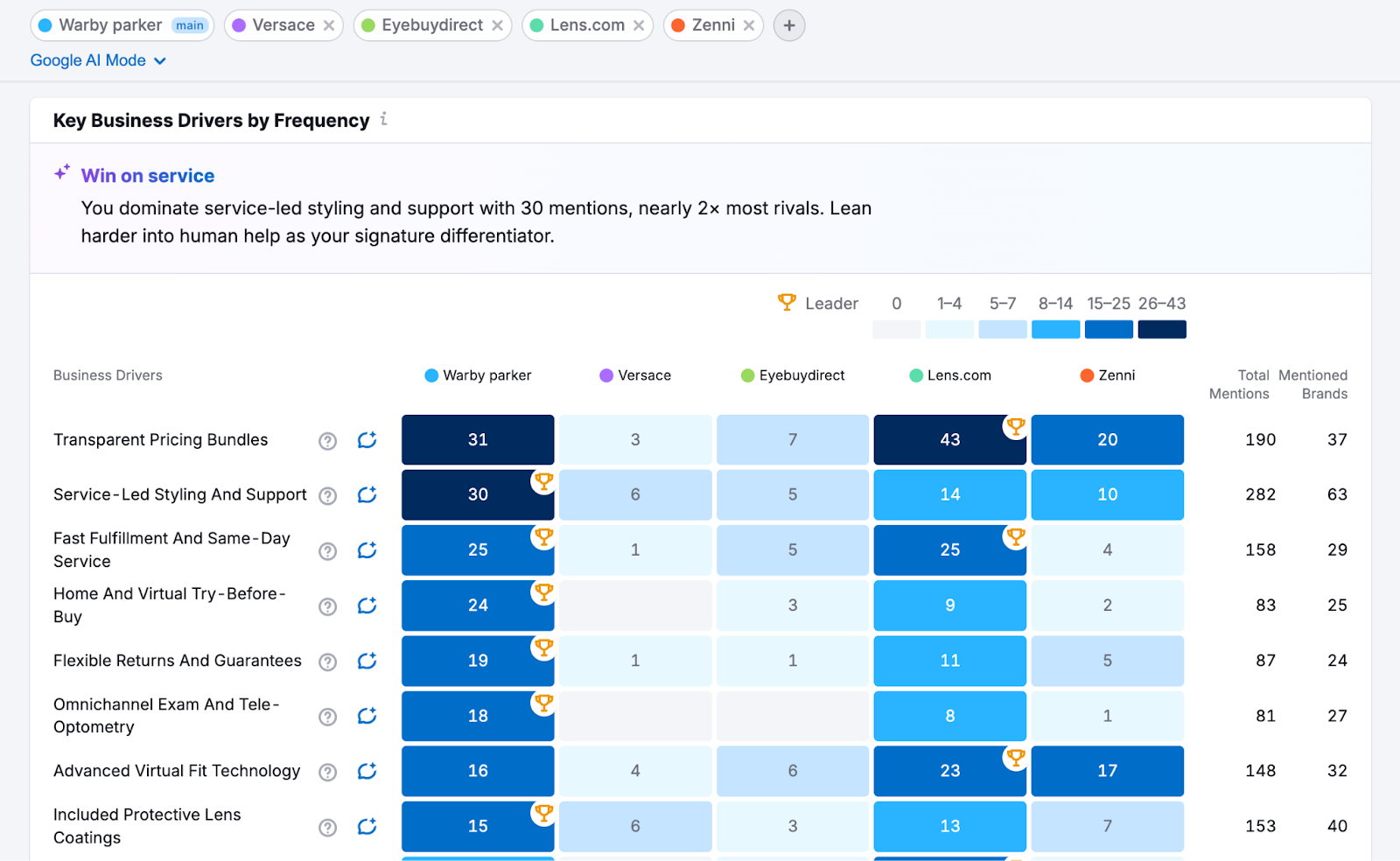 Brand Performance Reports image 6