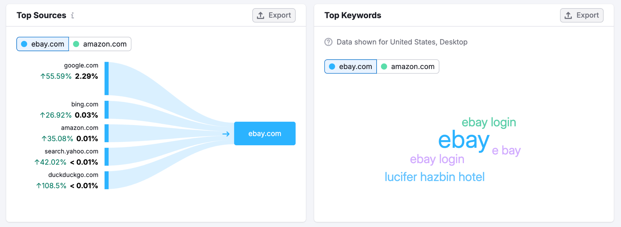 Uncover Quick Wins to Increase Your Online Market Share image 4