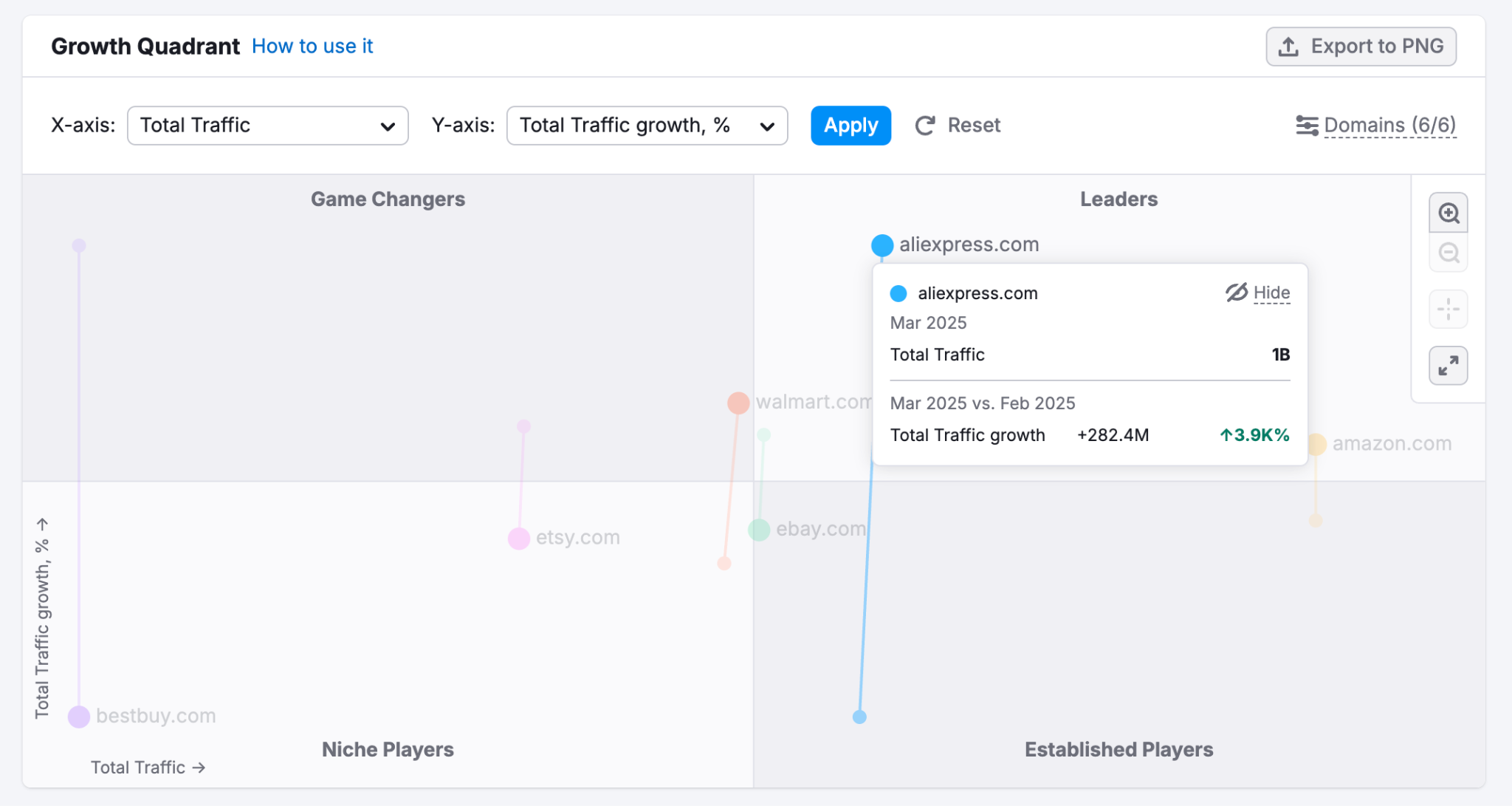 Maximize Marketing Impact Through Competitive Benchmarking image 3