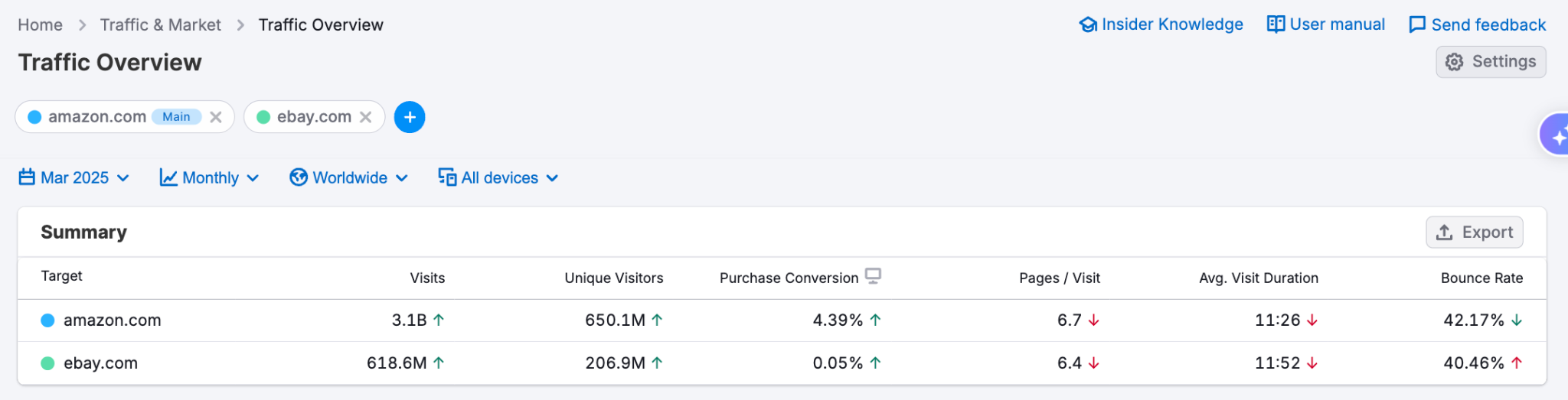 Maximize Marketing Impact Through Competitive Benchmarking image 6