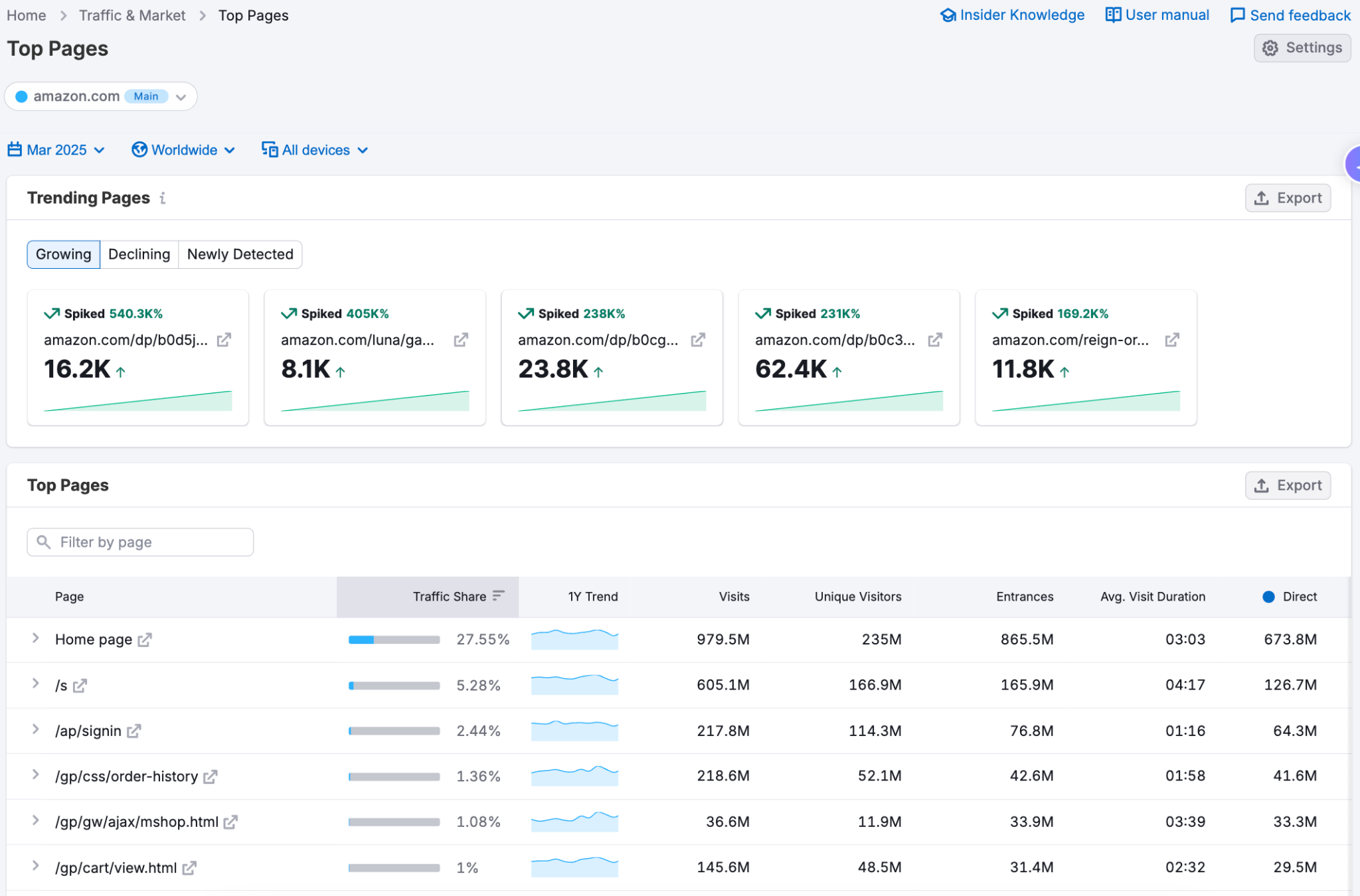 Maximize Marketing Impact Through Competitive Benchmarking image 8