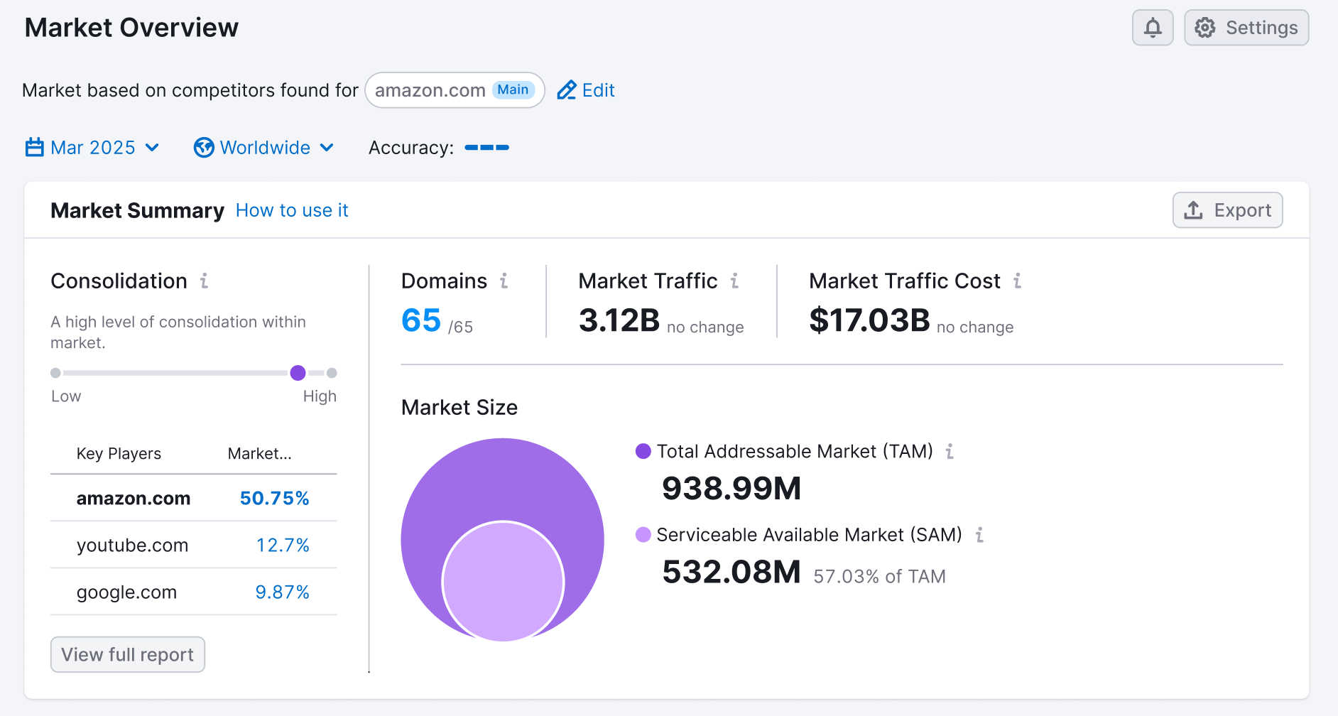 Expand into High-Growth Markets with Strategic Competitive Data image 1