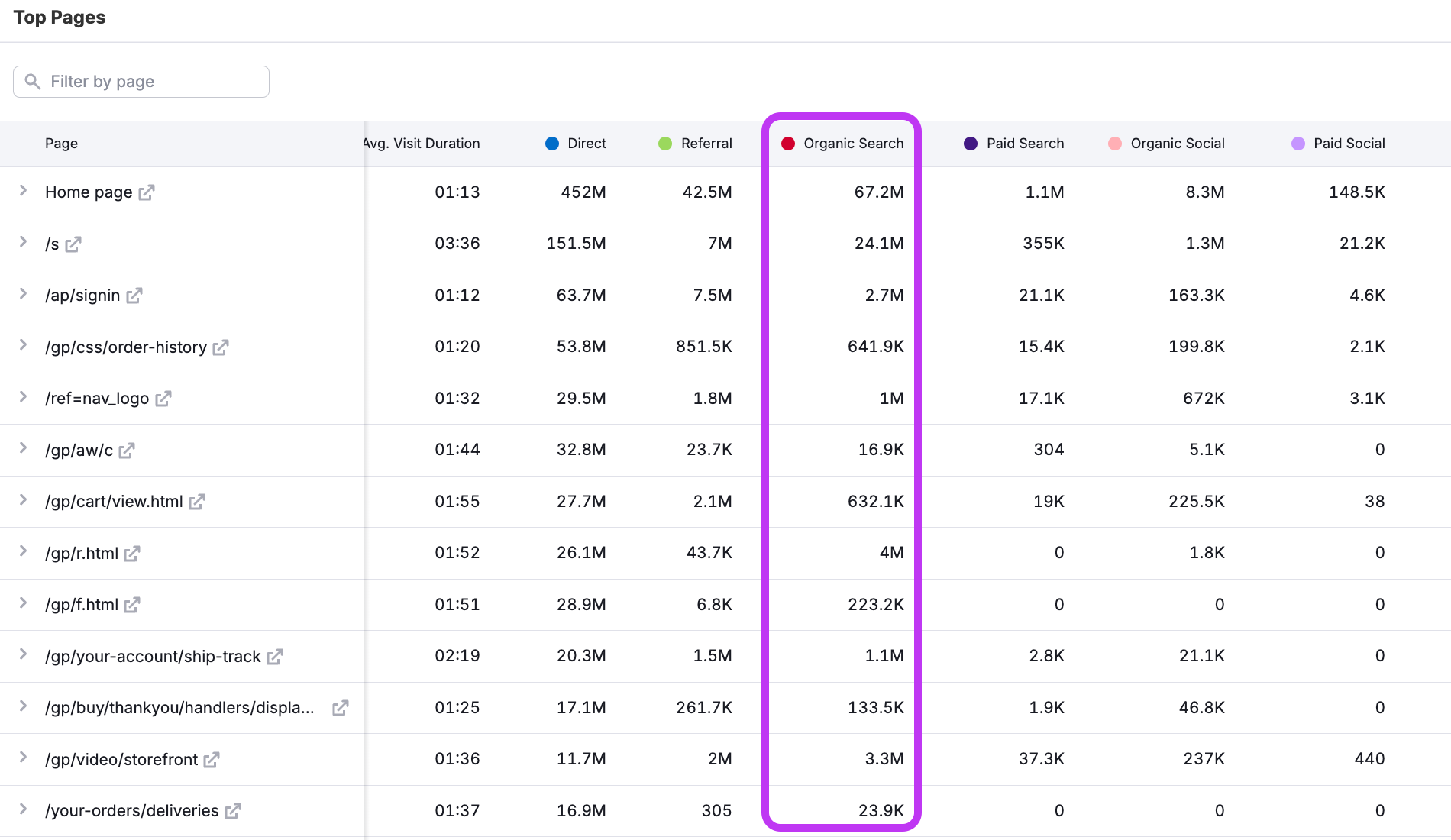 Expand into High-Growth Markets with Strategic Competitive Data image 10