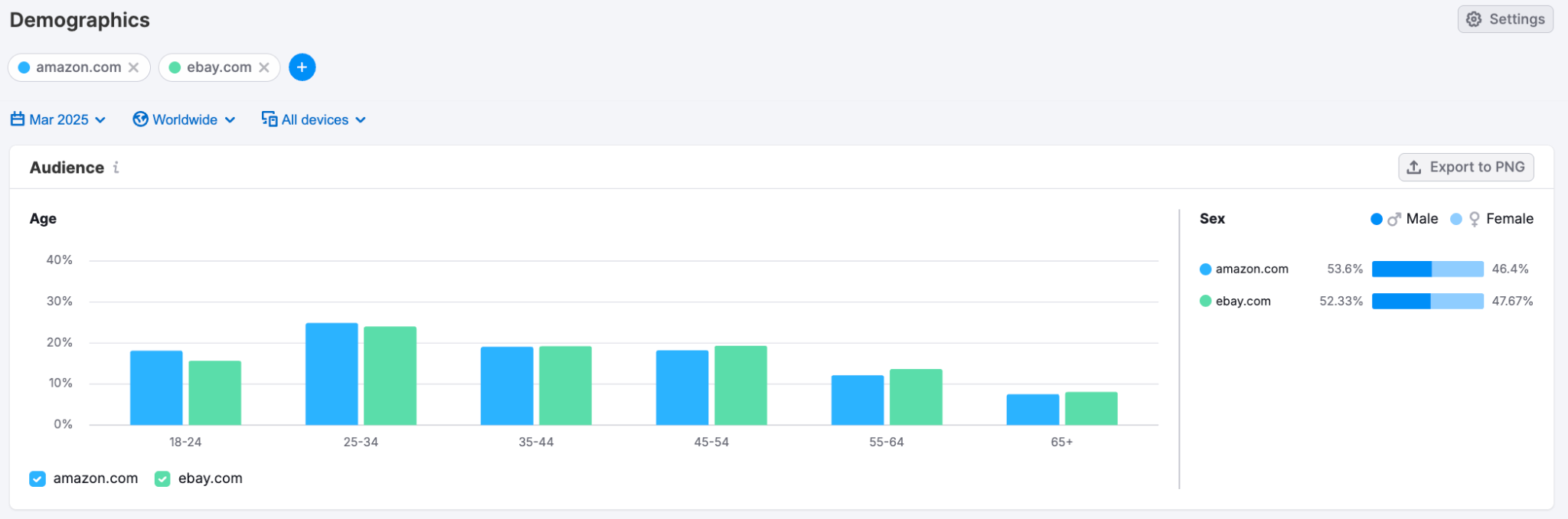 Expand into High-Growth Markets with Strategic Competitive Data image 12