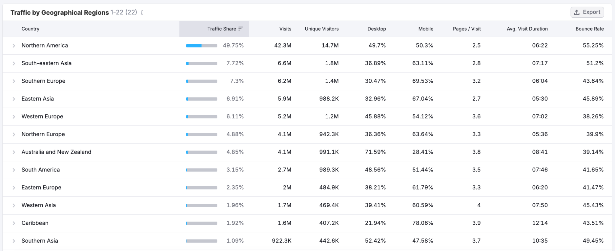 Allocate Marketing Resources More Efficiently image 3