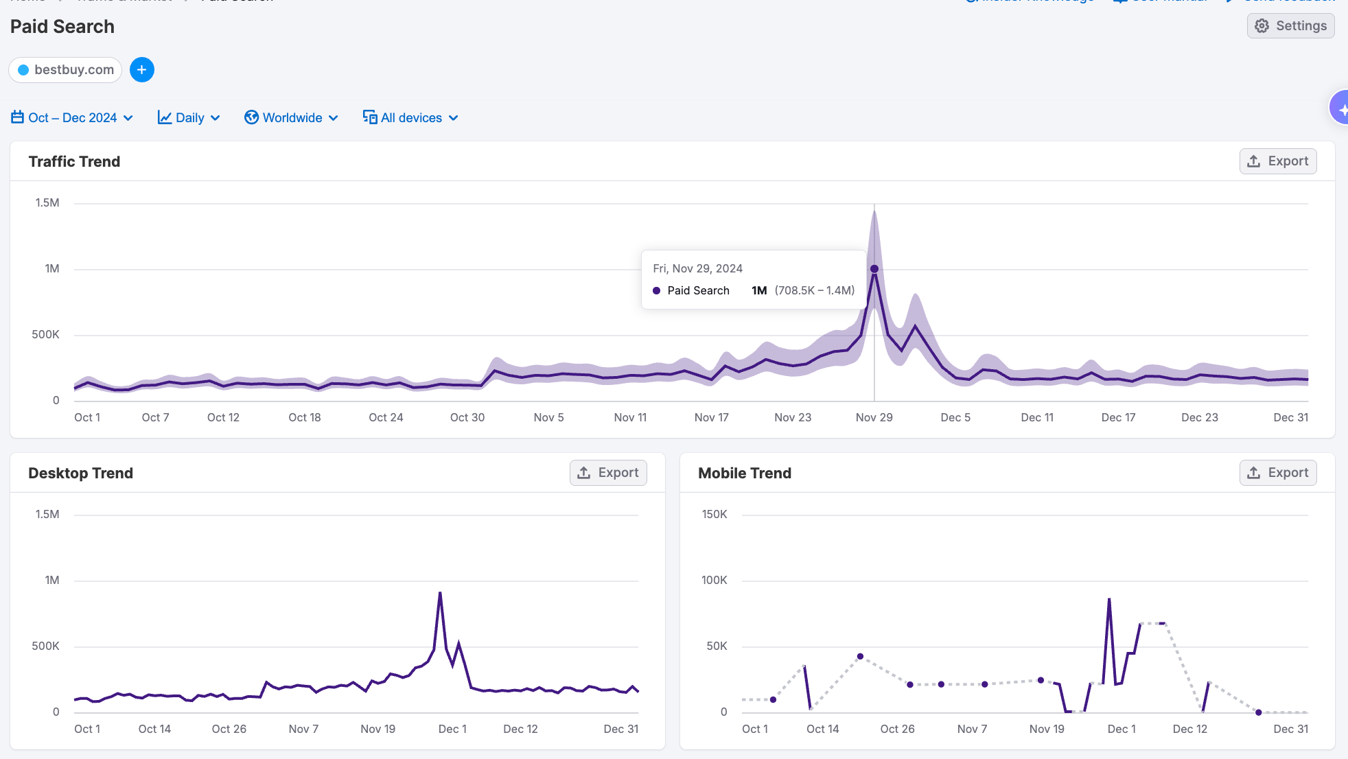 Allocate Marketing Resources More Efficiently image 4