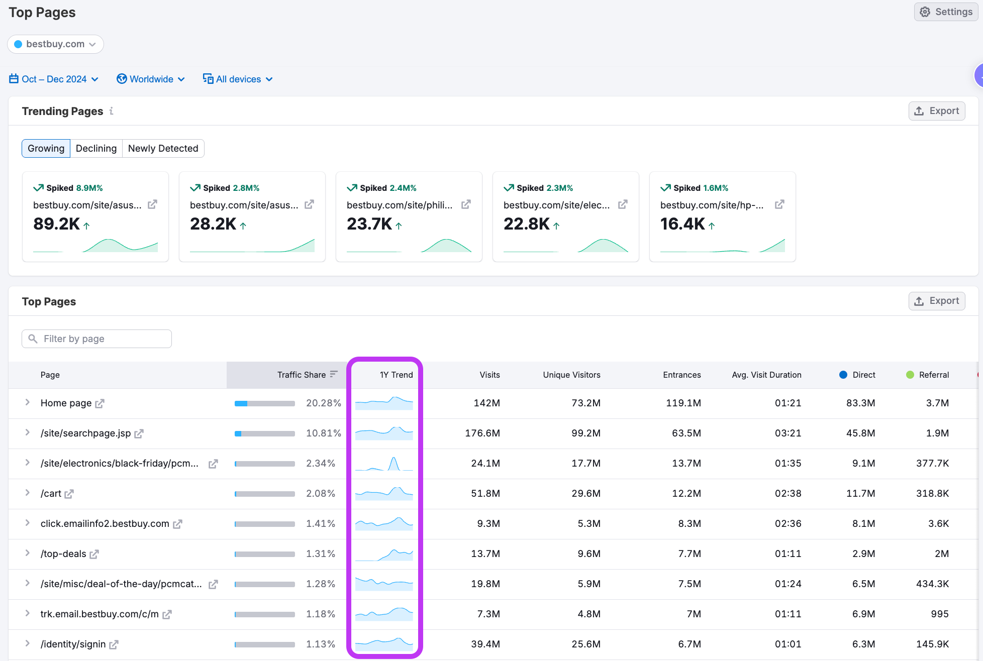 Allocate Marketing Resources More Efficiently image 5
