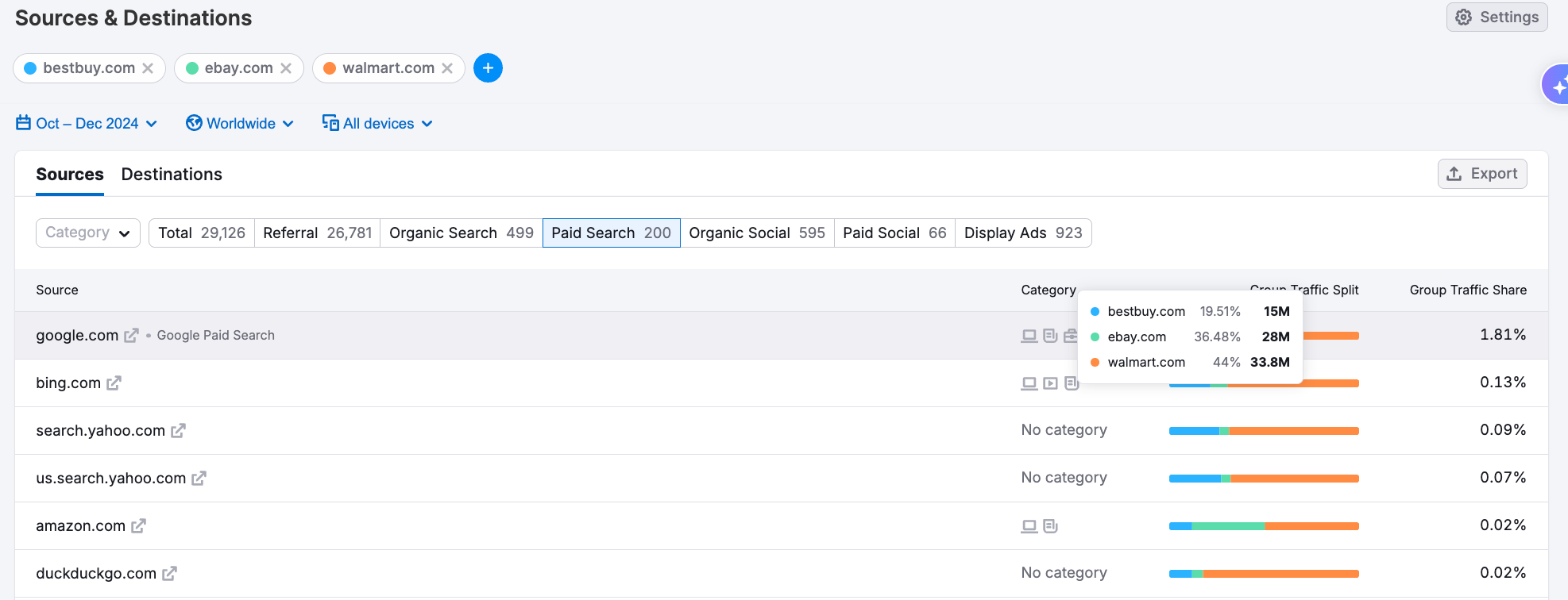 Allocate Marketing Resources More Efficiently image 6