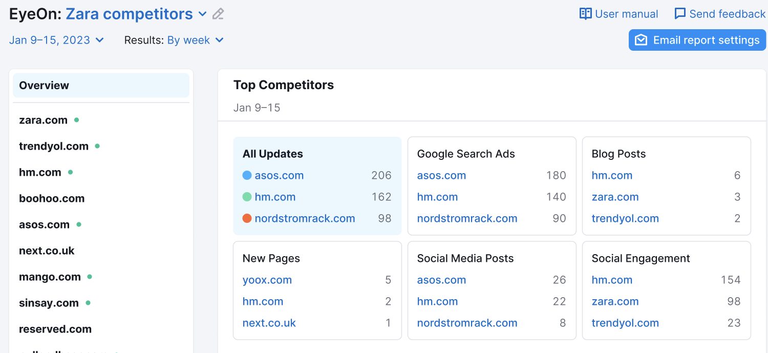 Allocate Marketing Resources More Efficiently image 7