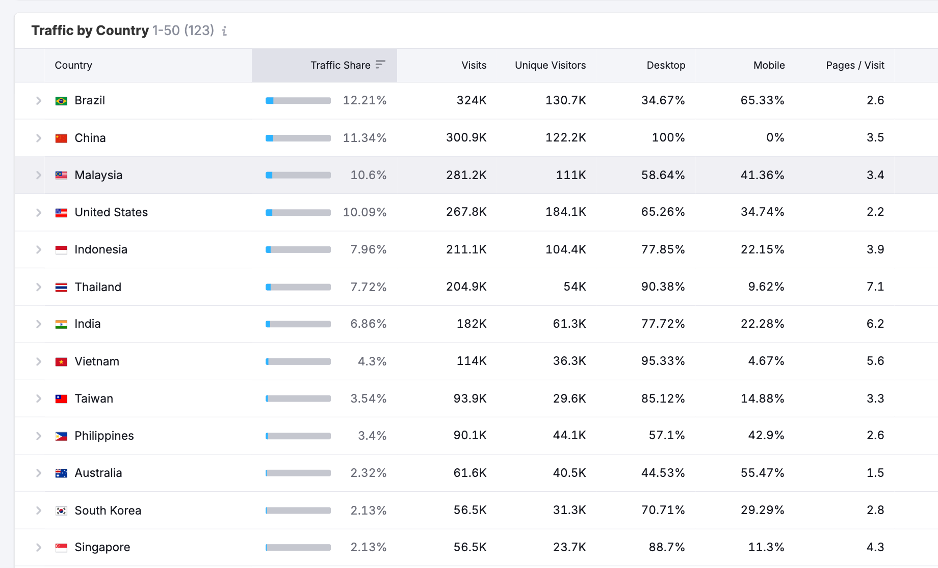Optimize Your Content Marketing Strategy with Competitive Market Data image 5