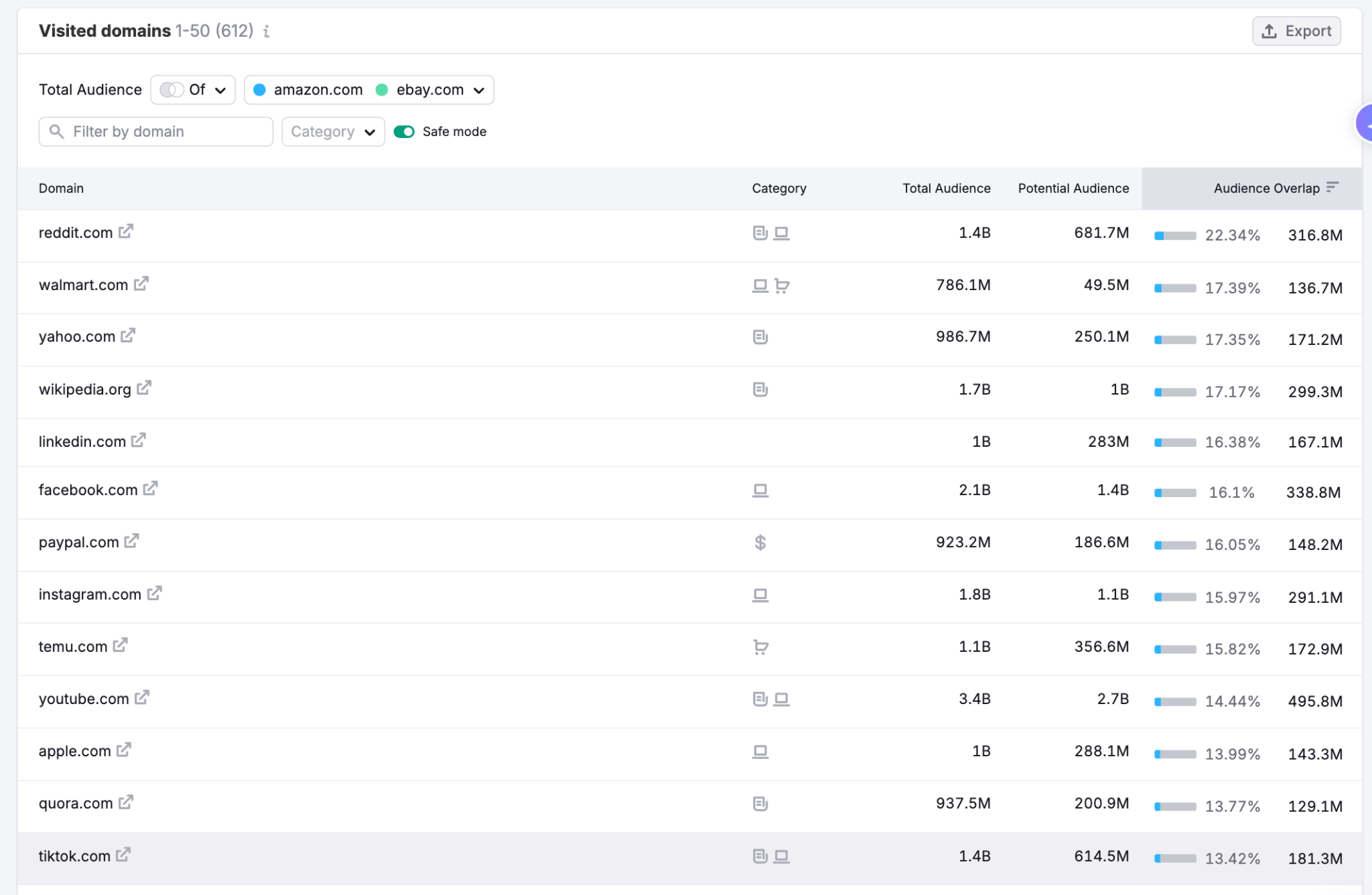 Optimize Your Content Marketing Strategy with Competitive Market Data image 6