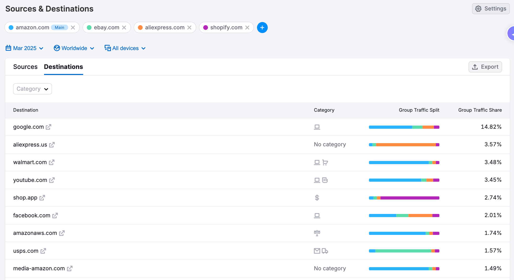 Optimize Your Content Marketing Strategy with Competitive Market Data image 7